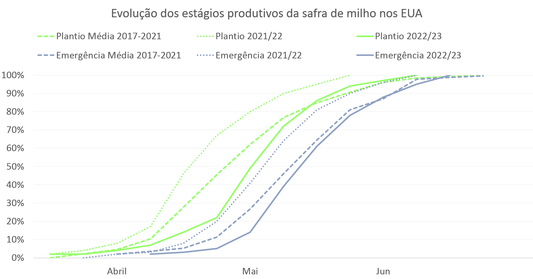 Fonte do Progresso / Font of Progress