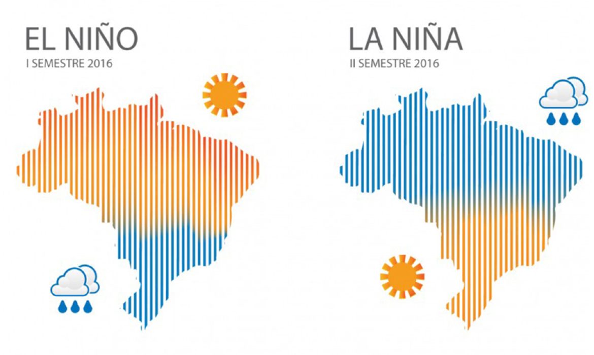 Efeitos La Niña no milho verão 2022/23.